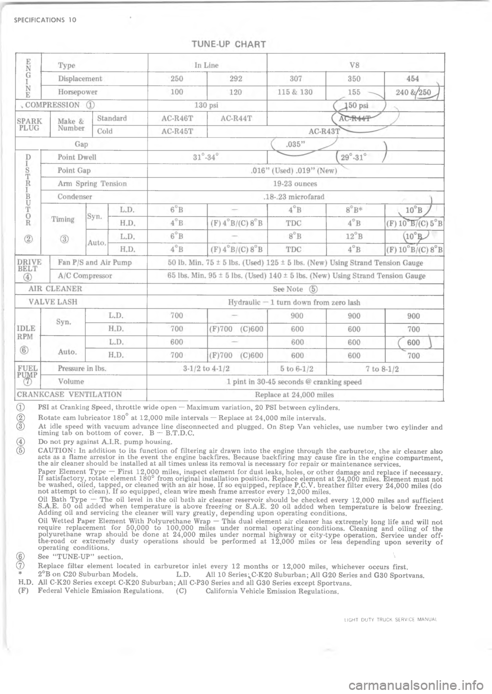 CHEVROLET LIGHT DUTY TRUCK 1973  Service Manual  4  6  *+   *          /       ? , 	   97  *+ !  /        
W  1       	 !  " B 7 A  