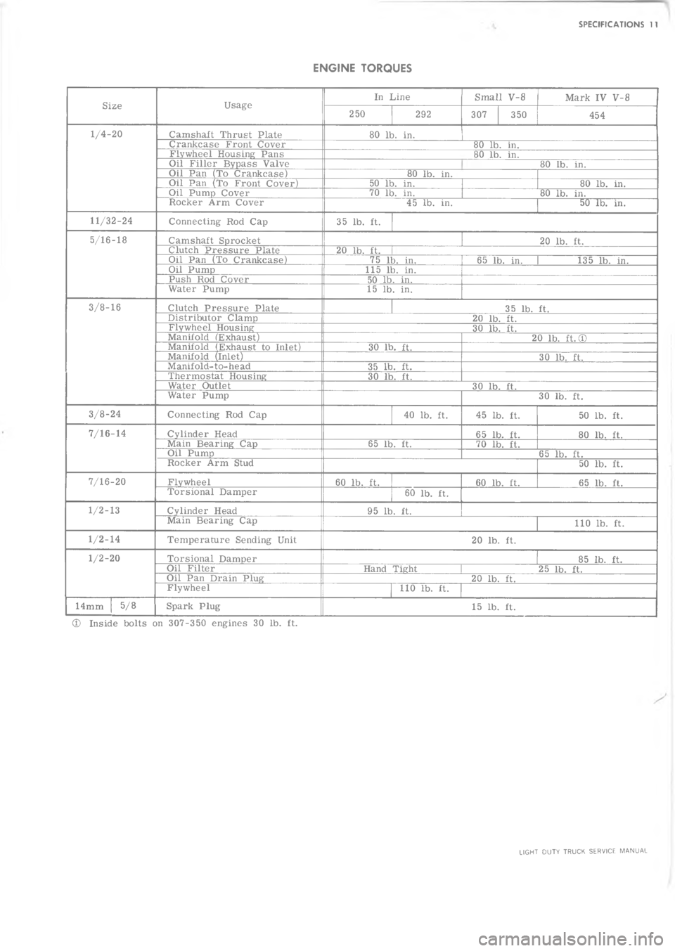 CHEVROLET LIGHT DUTY TRUCK 1973  Service Manual         \ * 0 =    +   
*    : 3B
  +: : 3B
987
9#9
%7$ %87
<8<
" J < 3 9 7
         	      
B7 ! 
          