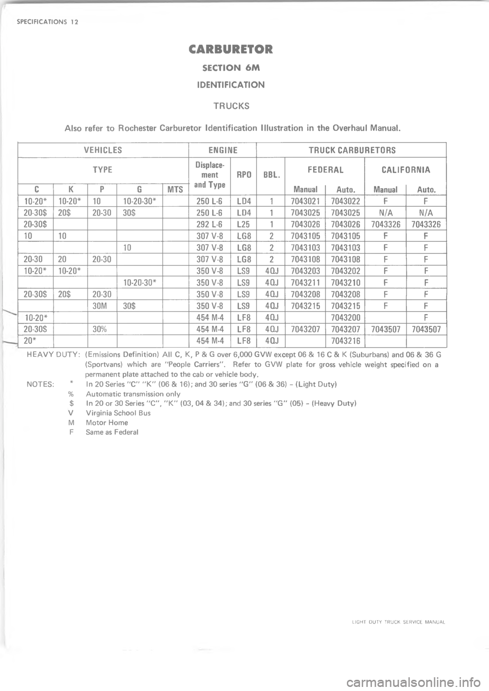 CHEVROLET LIGHT DUTY TRUCK 1973  Service Manual  4

	



-
-,
&
\(/
I

-	



+



2

+7


+8



+8



6


240?

40?



40

26
2
2+


4
+40?

440?

