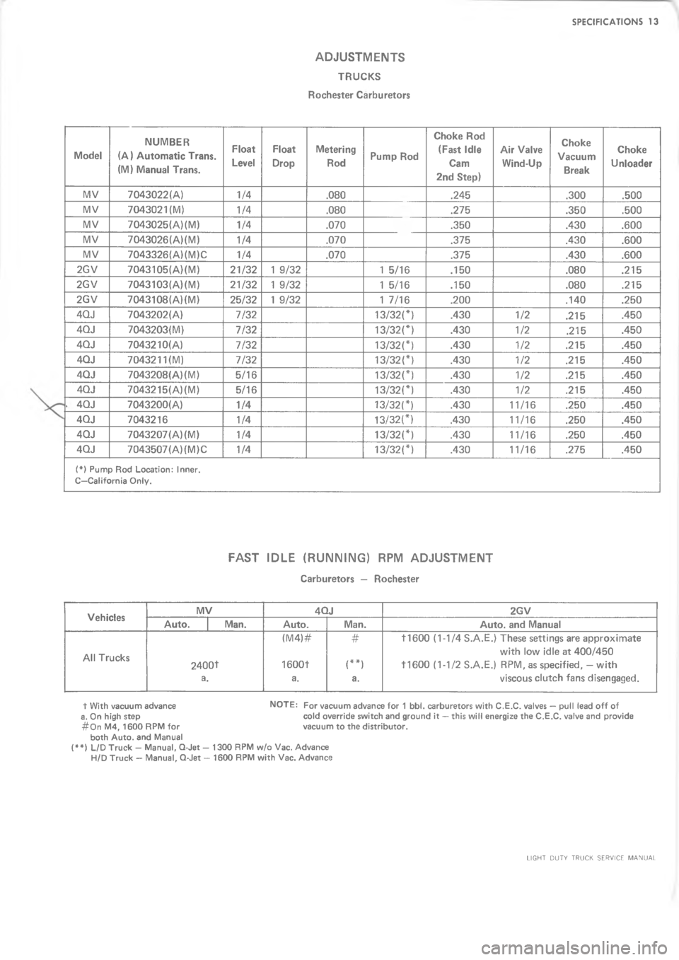 CHEVROLET LIGHT DUTY TRUCK 1973  Service Manual    B        


	













=
!
!

=

!
!!

=
!
!

=

!
!

=
!

=



=



=

!
8
=

!!
8
=
!
!!
8
=
!!
8
=

!!
8
#
8
#