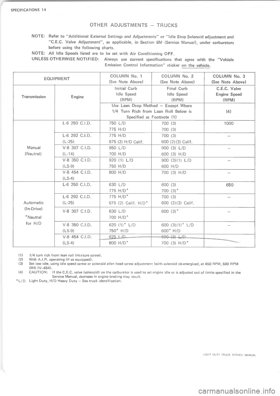 CHEVROLET LIGHT DUTY TRUCK 1973  Service Manual  A        B         !       
	
J
;
	




















=
==
=

=
6=
6H

>
=>
6H

>
=>
6H

<
=
H

