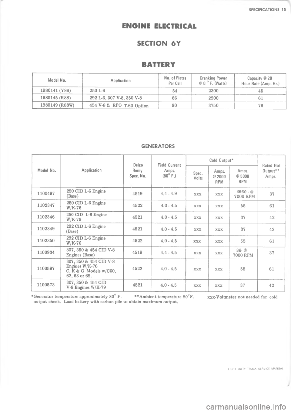 CHEVROLET LIGHT DUTY TRUCK 1973  Service Manual  >	 6  	6


*
Y



1
/


9

9

/2
\(
3
	


3

>


 
 
m

m


>//
,
,\(
3\(

;/
/
,
,
1
9

;/
/
,
,
\(

>/
/,
