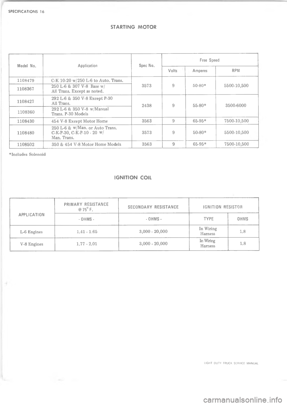 CHEVROLET LIGHT DUTY TRUCK 1973  Service Manual  =	 
3
 

\(1
1

"

4
1\(

"
/\(2
93

0
\(21
\(\(3
C
	
*
m
!!

D	
A
\)6D	
A 