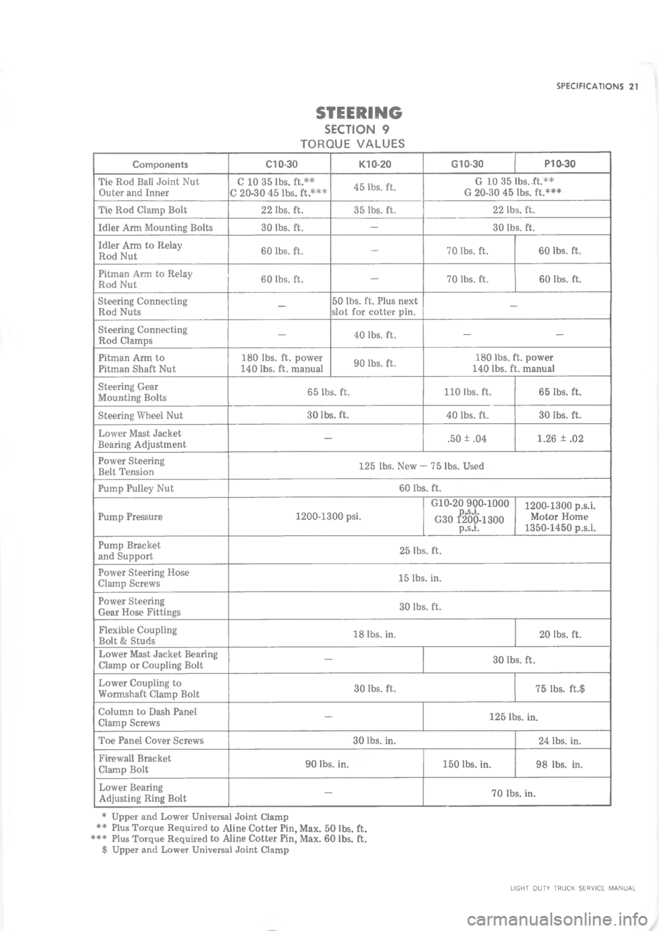 CHEVROLET LIGHT DUTY TRUCK 1973  Service Manual  4



"
C0
0/

"

	
\(
	
,9J
39
 
,9
39

,J1
!

,J
/
 
 
2


9
\(
/\(

BJ

 
B
 9
 




 

 
0
 
\(
5
B


0J
\(

;\(
3
0
0J

"

5
