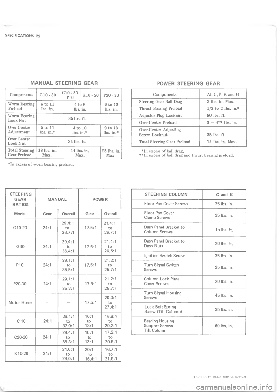CHEVROLET LIGHT DUTY TRUCK 1973  Service Manual .
0

0 
;
 9
/
2

;
:
C
41
/
2

C
\(
"




C






-
7
-


-
7
-


-
7
-


-
7
-



-


-
7
-

-


-
7
-

-


-
