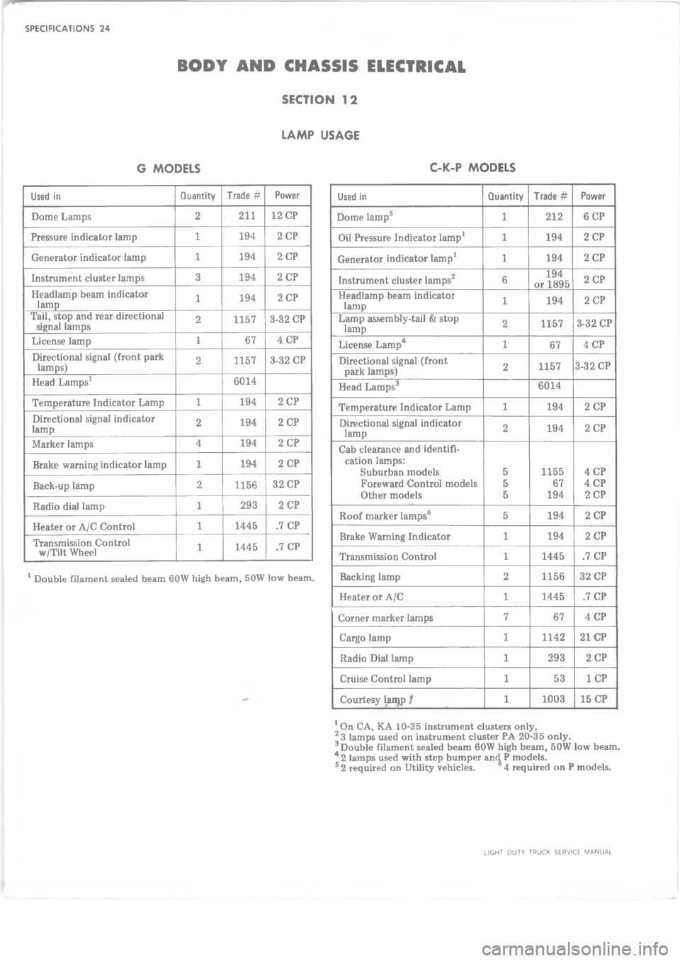 CHEVROLET LIGHT DUTY TRUCK 1973  Service Manual  4 A6     	 



\\*
$
 


	!\(

A

"
!\(
9/
$
\(
A9
"
$

/
B
B
\(
,
A
"
.
"\\*
$
C

	!9

A