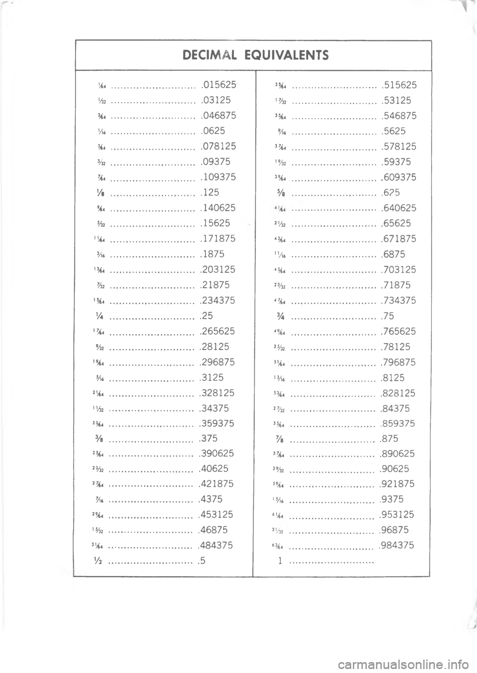 CHEVROLET LIGHT DUTY TRUCK 1973  Service Manual  :
:
%8


T8


8


8


%8
%

\\8


%D
\\

 D

"
E
"
\)D
!
