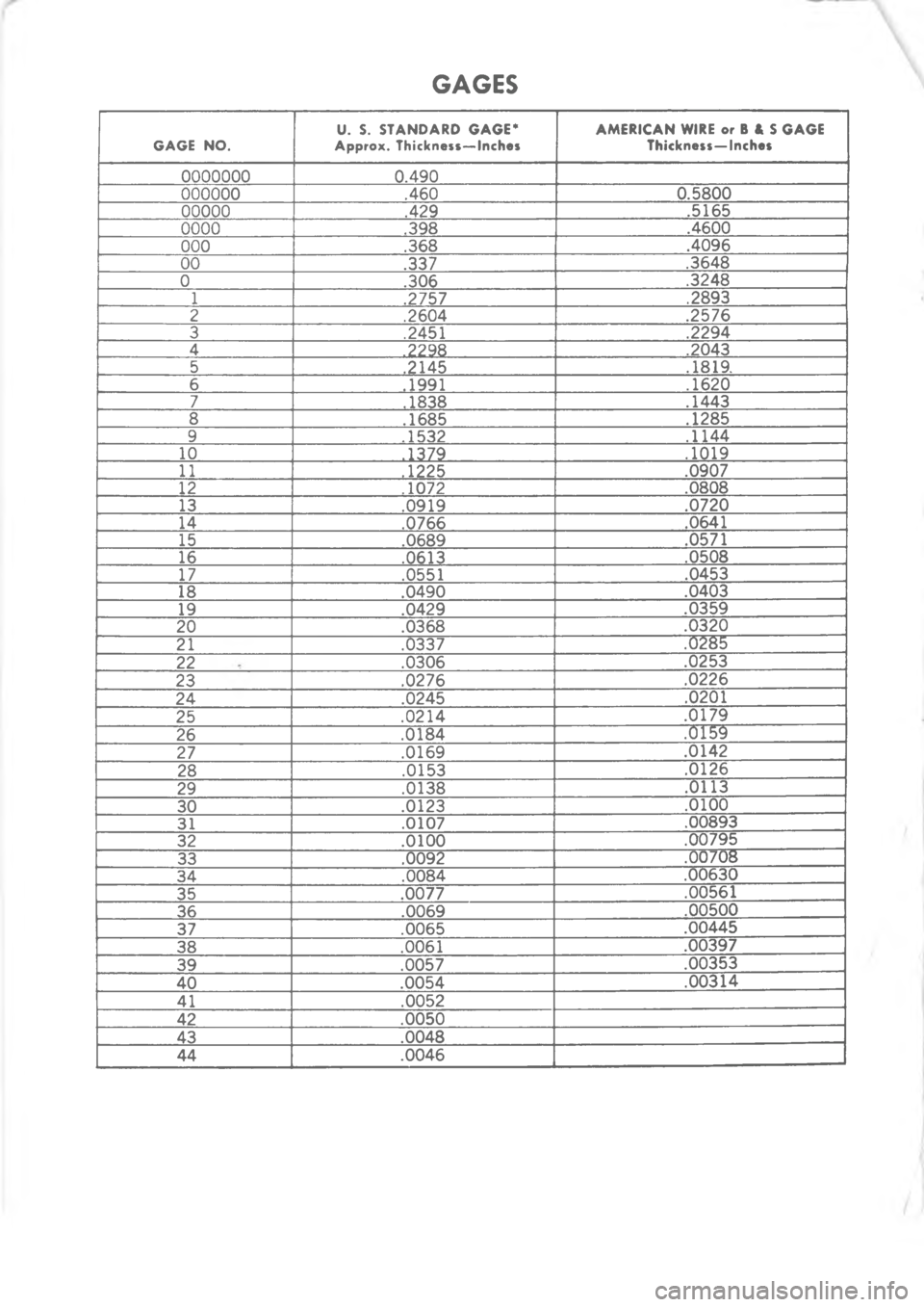 CHEVROLET LIGHT DUTY TRUCK 1973  Service Manual 

U
.
7
7<7
7
<8
7%
7
77
%%$%
7
%%
"
9
9
9
%

<777779
8
9"
D
"#"
$
"<
B
""9
#""
"
"
"
"7
"7
"
7
"
7
"
7
"
"
7
"7
"
97
97
97
9%77
9
