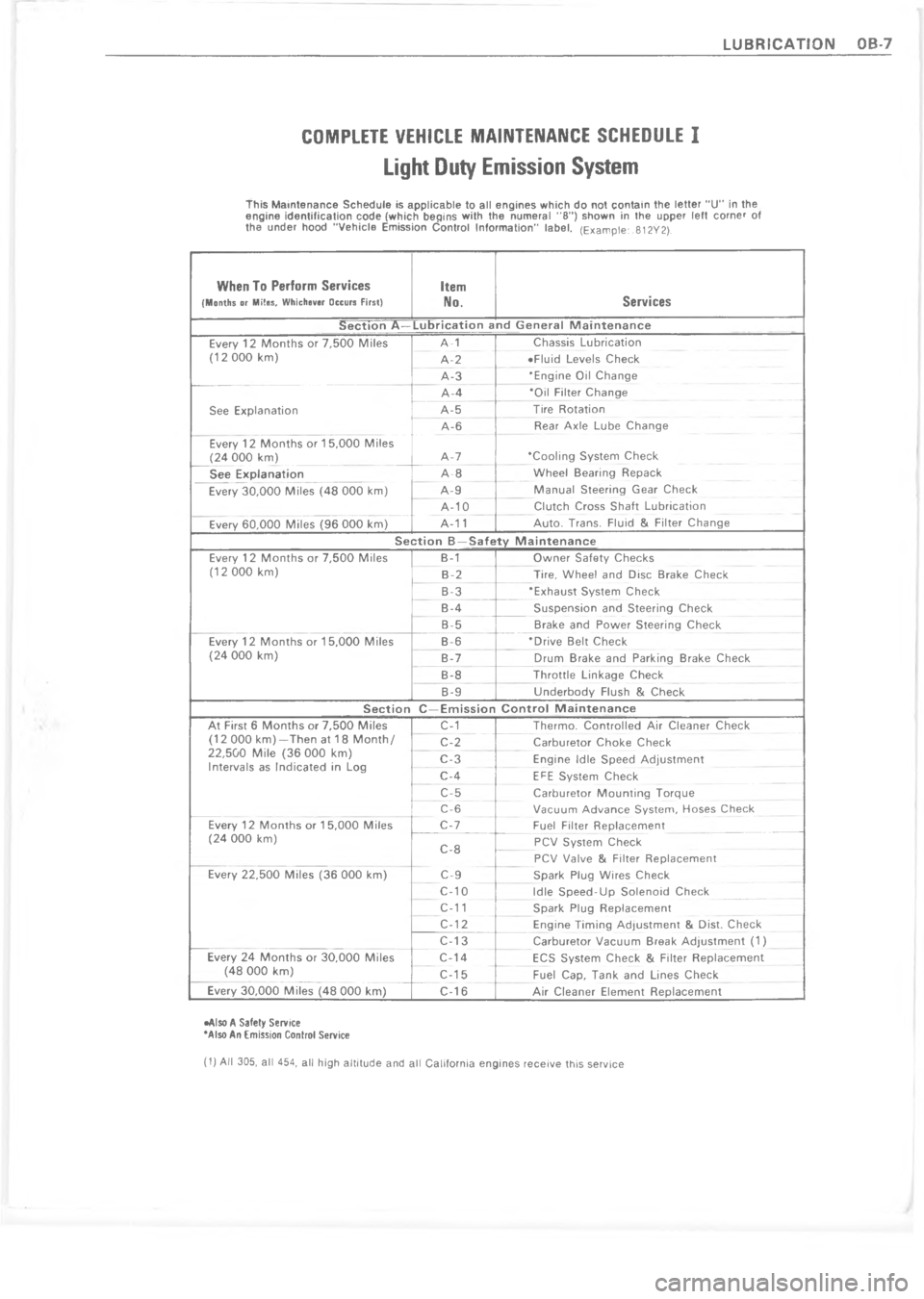 CHEVROLET PASSENGER 1978  Overhaul Manual  $   !!!  

0
*
0<#



!/*.
*
K.
<
.7
.7
.U
*.
.G
K
<.6
*.\(
K.
.
K..
*D*
K&
<
\)
\)U
\)
\)\)
K\)
<
\)
\)
\)3
*
.
<
:
+


KVK


D
K
;	