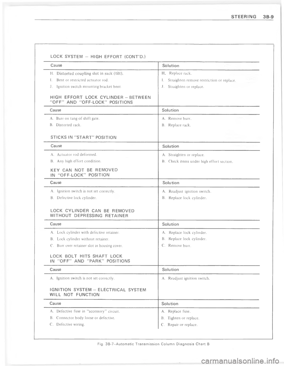 CHEVROLET PASSENGER 1978  Overhaul Manual  &  >  * O *  K   5  E +1 E  K ; ; & G   < & N  6 =
	
*  	  
&#
+
2
E
I&
+
2

*
.
\)
*.
\)

*
.
\)
>
+.
\)

*
.
\)

\(.
\)


.
\)
	#

.
\)
	\)
F

.

.


.
