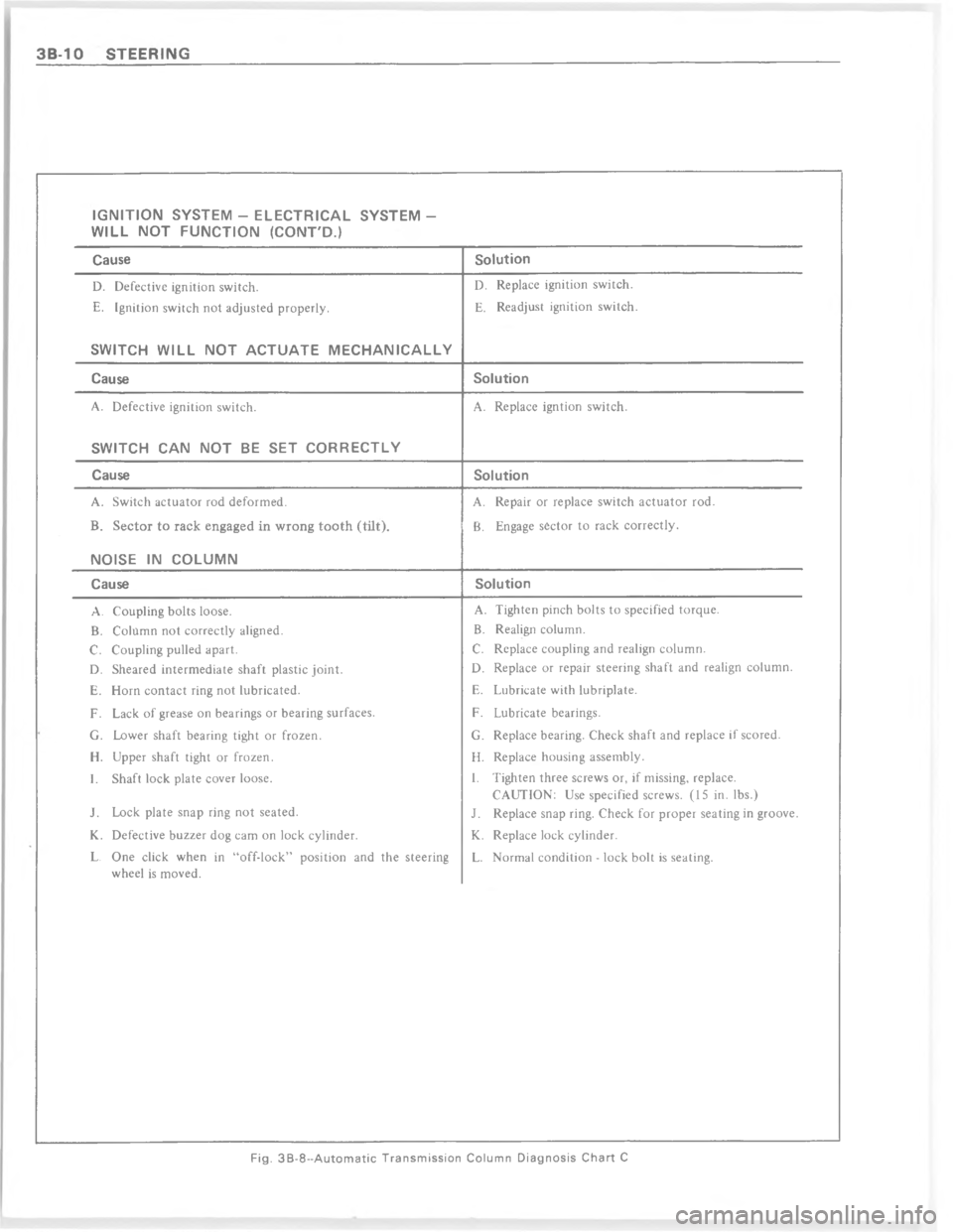 CHEVROLET PASSENGER 1978  Overhaul Manual                 (                    (



K


F

G
F

Q







K
	
A
E
+
.
>

/.



K
	
A
E
+
.
2
>
\( 