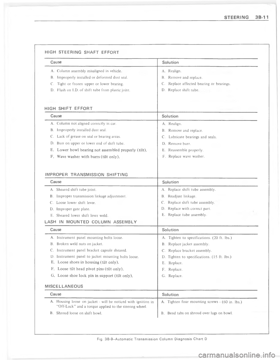 CHEVROLET PASSENGER 1978  Overhaul Manual                  	    	 	   
FI65
 3 I C3 H
.
\)


.
\)




.
\)


K
;
.
\)


K
;
F

.
\)


K
.
\)


K
F

.
\)


K
;
A
.
\)


K
;
A


.
L
\).