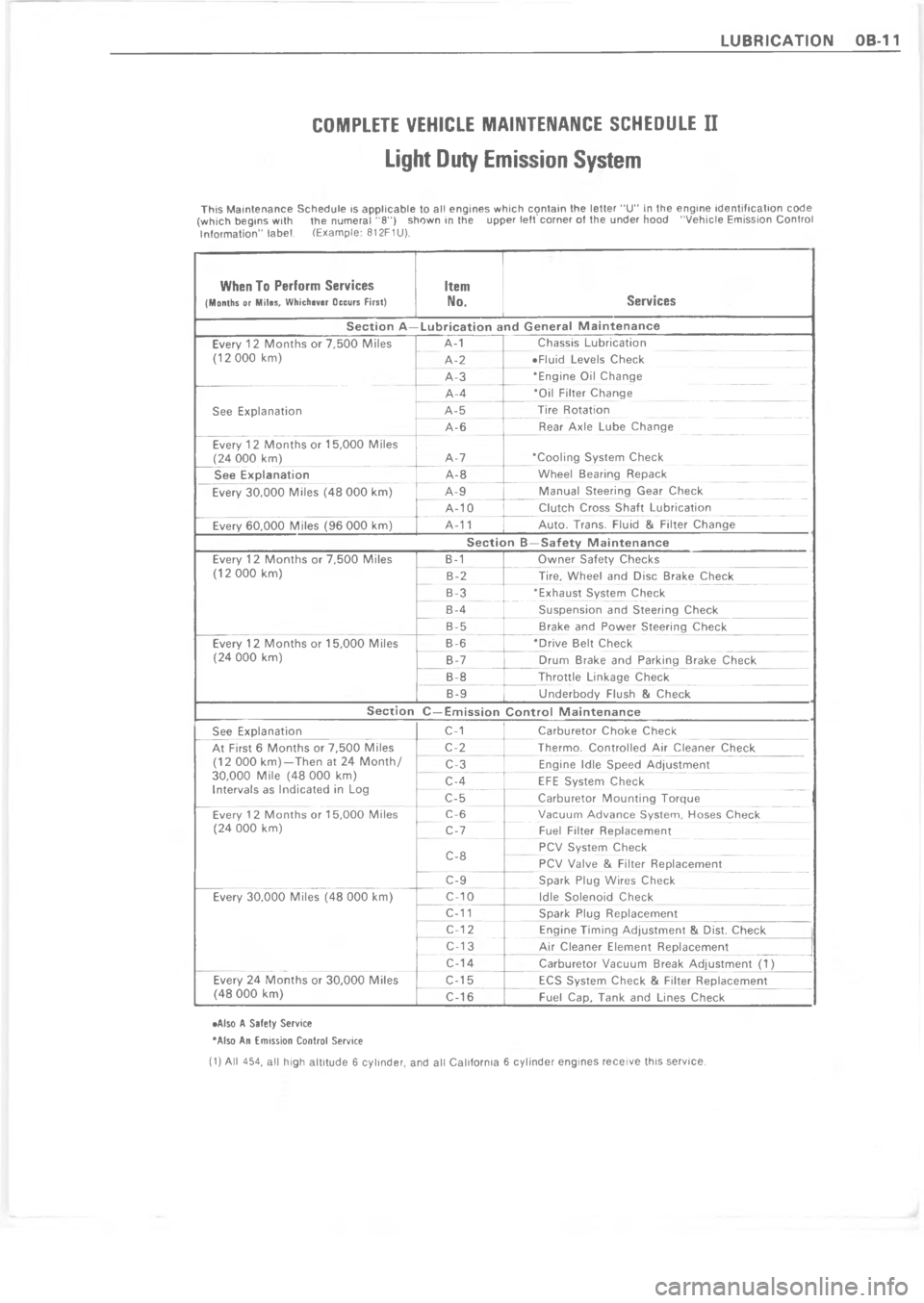 CHEVROLET PASSENGER 1978  Overhaul Manual  $   !!!   


<
+


!/7*.
*
K
<.
.7
.6
*.U
.
.G
K
<.U
*\(
K.
.
K..
*
K
<\)5
\)
\)U
\)
\)
K
<\)
\)
\)
\)
*
*5
.
<
@
+


K

K
<
D

;	


