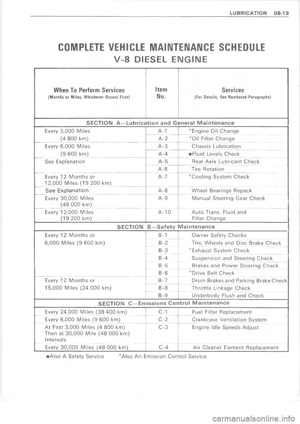 CHEVROLET PASSENGER 1978  Overhaul Manual    



!


K.
U
<
K.
<#.
7
*G
.
K
":.

.\(
K
<9.
K
<"#..
;
"
K\)
&
A

\)5
\)5
*
\)5
\)
\)5
U
K

"B
\)

\)5
3

K
;
K5

.

+5@
K
K
.