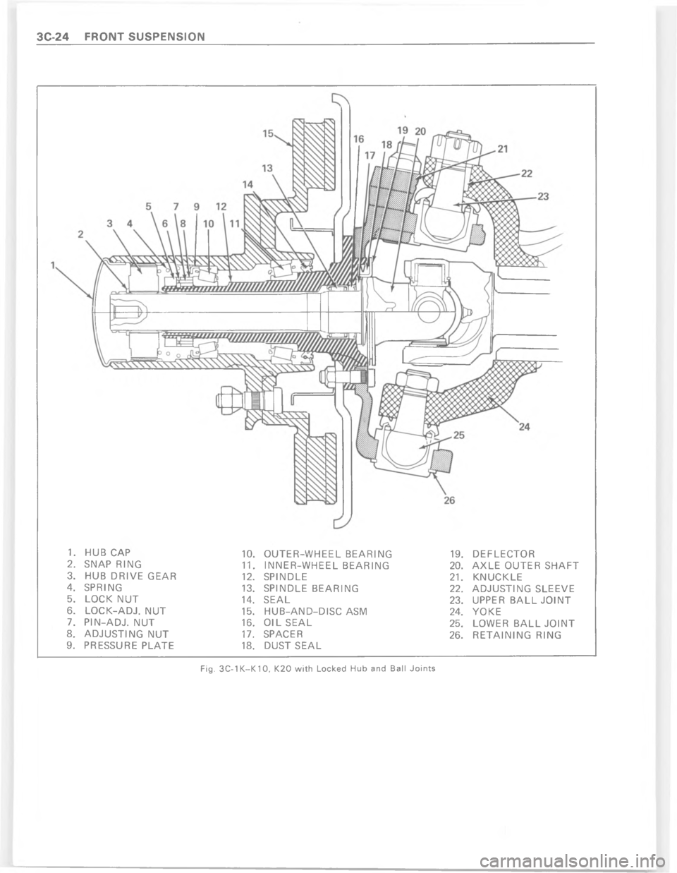 CHEVROLET PASSENGER 1978  Overhaul Manual " E 3 )  .
: * N .   G +N 1
@ E 3 )   G + D K  1 K . G
9 *  G +N 1
B  &  >  N 3 
A   &  > 5 .  2   N 3 
$  + N 5 .  2   N 3 
%  .  2 3 *  + N 1  N 3 
#  