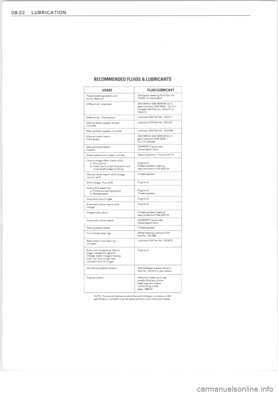 CHEVROLET PASSENGER 1978  Overhaul Manual   !H"!

$
=


6



 

 
 

6

 

0.
"

37
B
:

.
 
:


37
B



\)2

.

0
$

$


"
N
\)2
+
:

$
 
R