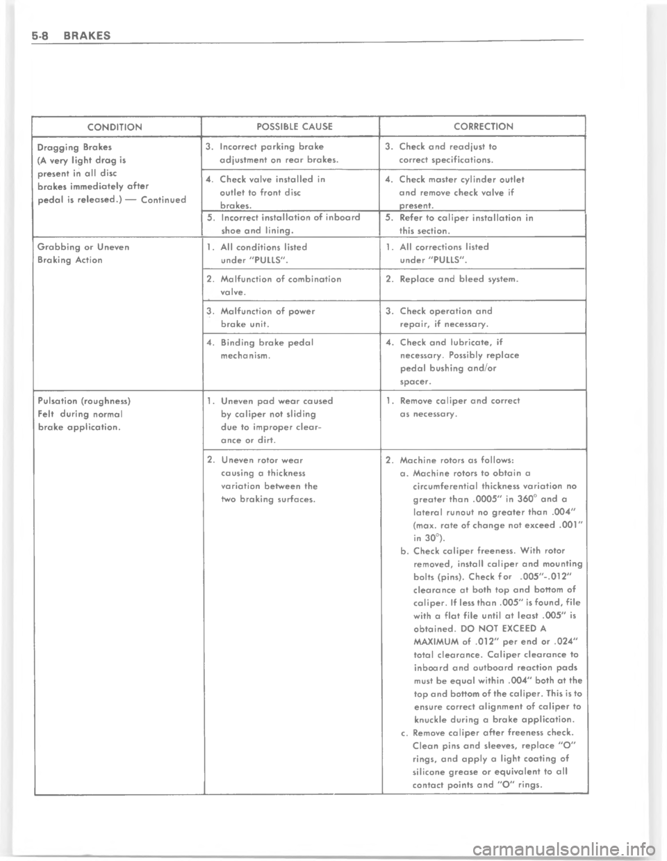 CHEVROLET PASSENGER 1978  Overhaul Manual !!$" !
.366246 ".3;*+
7
3
:
=
B
=%7
/1
B%
34A
=
7
+7
0

"
1
1
#
-#
7
B.3;
.*
%7
57
4
=
+
$

B.3;*
B
A
3
3
#
:
-3.2302/4
0#