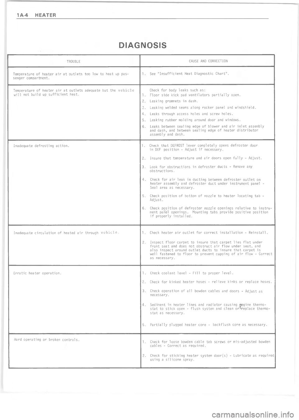 CHEVROLET PASSENGER 1978  Overhaul Manual !
	

$

	
$
/
/
0
1
2


$

/
6
\)
0


1

2


$
/




$
/
6
 
0


1
&
$
"
/
 