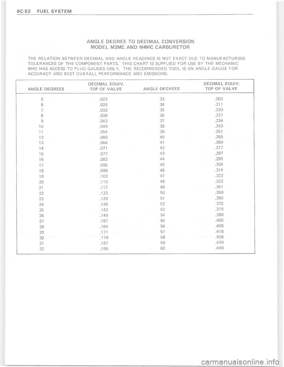 CHEVROLET PASSENGER 1978  Overhaul Manual  !                        !      !
 


\(
.
.
.

B@
A@:
$@
%@
#@
"@
"@
"9
"9
"?9
"9
"A9
"$9
"9
"9
:9
:9
:B
:B
:B
:B
:B
: