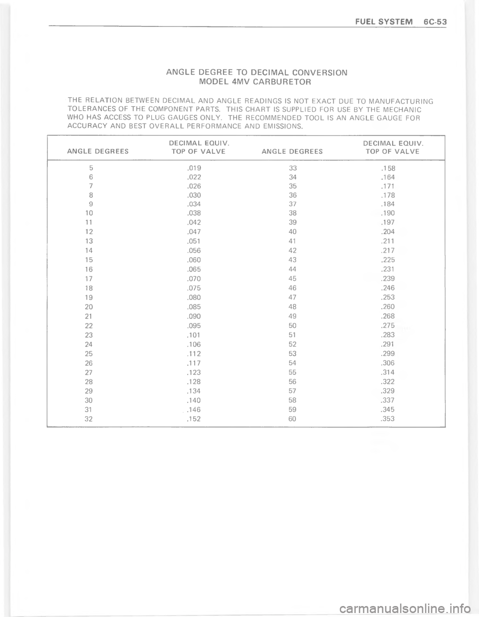 CHEVROLET PASSENGER 1978  Overhaul Manual .N1K K1GKK & K+. &NDKG*+&N
&K 9 D .G)3GK&G


\(
.
.

.

B


A
$

%

#
"
"

"
"9
"
9
"
9
"9
"$9
"9
"9
:
:
9
:
:B
:
B
:
:B

:
B
:
:B

@B
@
@