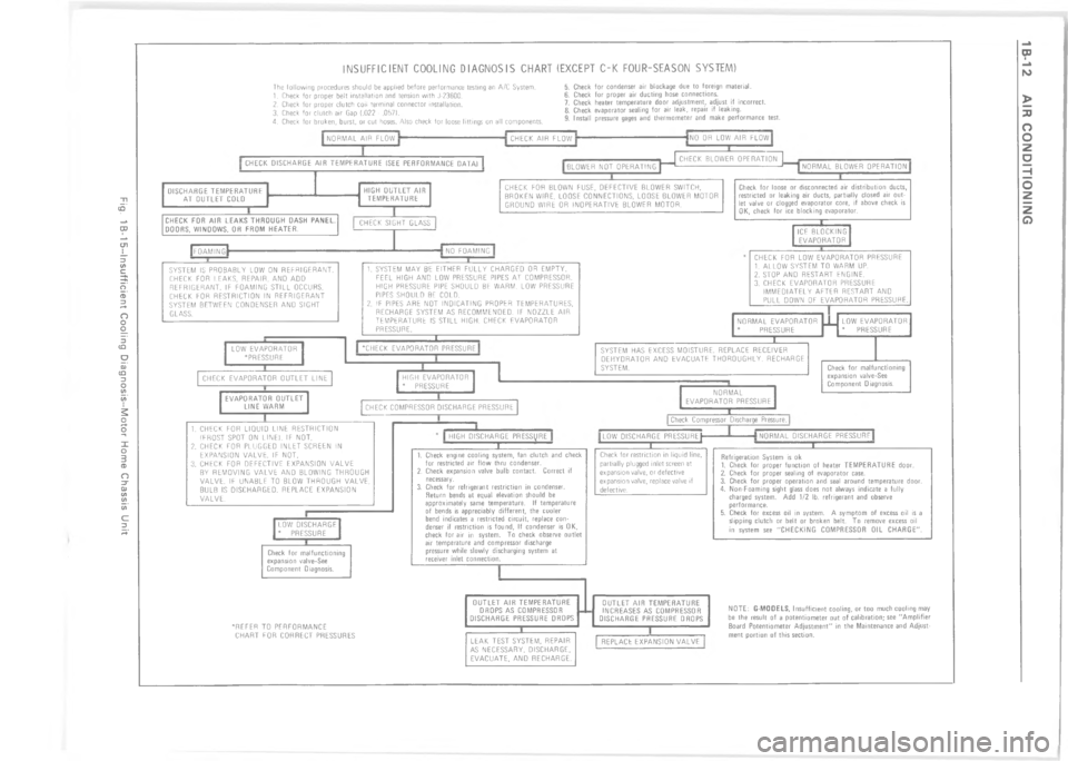 CHEVROLET PASSENGER 1978  Overhaul Manual ; " )5" B5+	  5  E  3


<
>

@


"
$

	

\(
*%
- 
	

	
 
!

\(	


3
	
&
	



	

	

!<
A
;!;

>




DO	
<
>