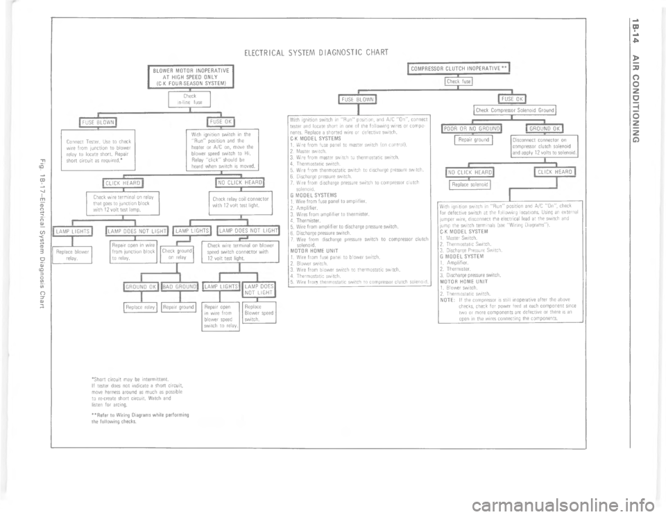 CHEVROLET PASSENGER 1978  Overhaul Manual ; " )5" $ 5 5 K        *           

 


	$%&
3.
A
	\)..%&2
:3
*%1
5$\)
L
$
71\)

$
&
	
+
	$%&
2$
:32$J

	$%&
:3

B

*%JJ

%
\(*
2	$%&
\)