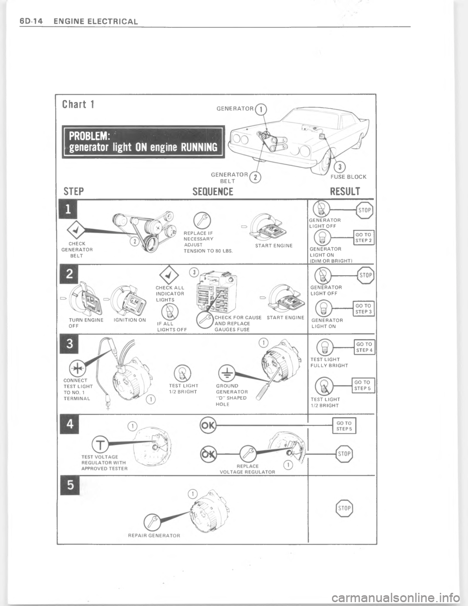 CHEVROLET PASSENGER 1978  Overhaul Manual SFDC 
1

P
1
\)

;



"$
!































O



 