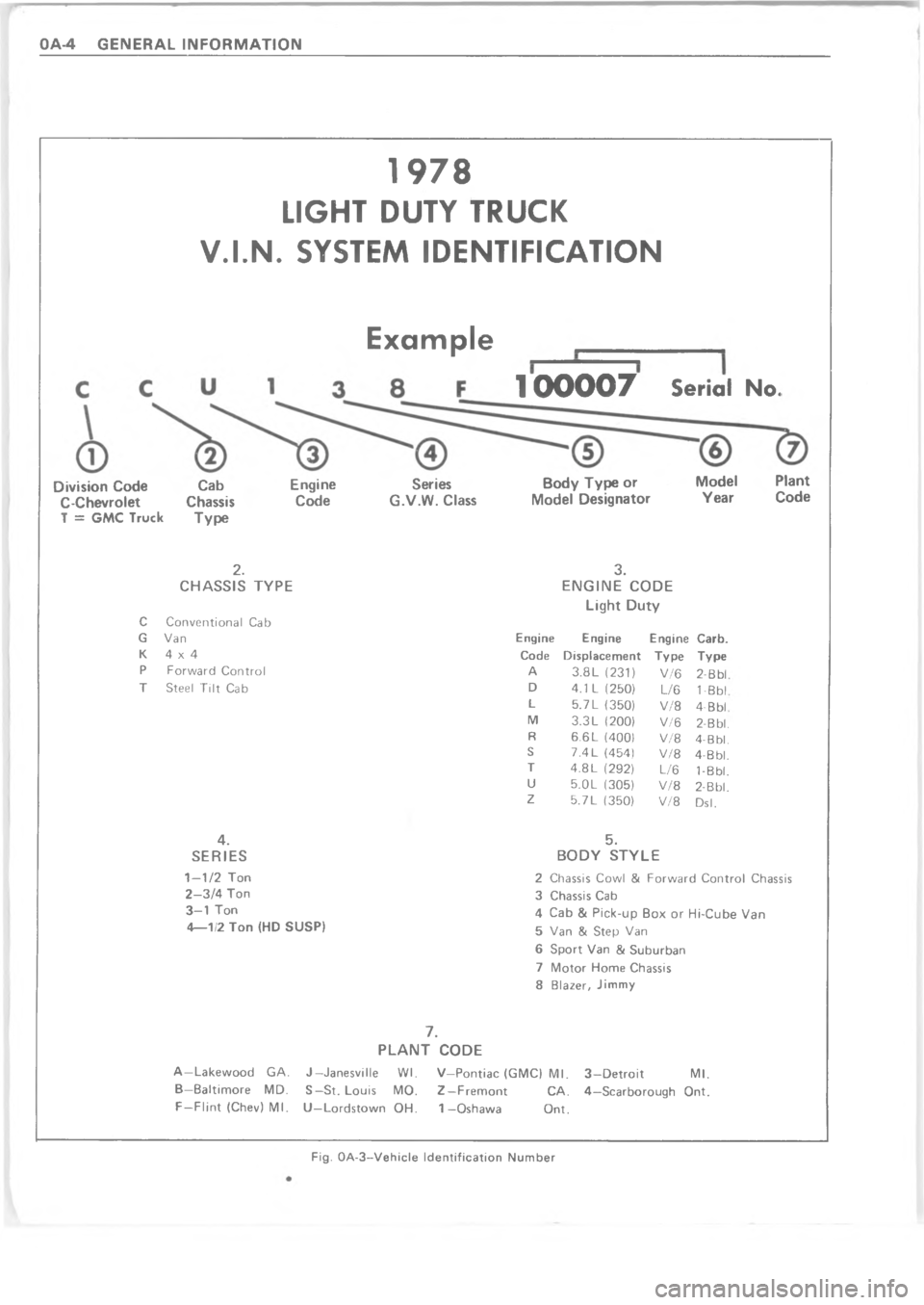 CHEVROLET PASSENGER 1978  Overhaul Manual  !




2-

8"
 
:@


:

1
DK
K
>
9




;
@
D
:

*
9

"

B
D
9

@
D
:
G
A
D
9

$<
D
9

9

"
3
B
D
:

B
D

9

"
:
@
9B
"
:
@
9
B
A
$
%
.
\)
;$
$
2
*
3
; 