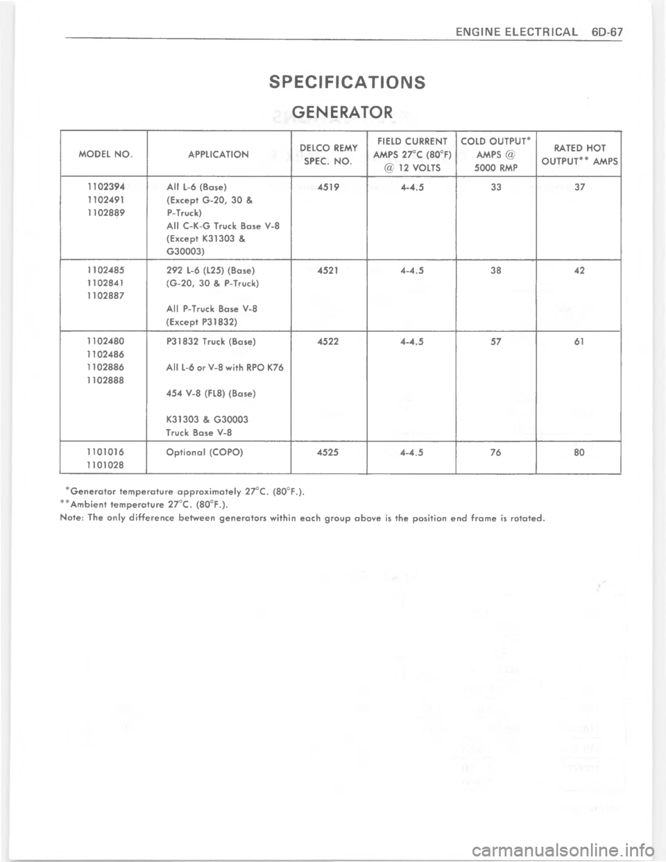 CHEVROLET PASSENGER 1978  Overhaul Manual $!


.
*K;+K
.
l
.
BG.K
&
"
"
".
<

.
<
19
9@@
"
"
":
<
.
<9
99
"
"
"
"
.
9
>
9
9B
"
"&
9
V
X
N 