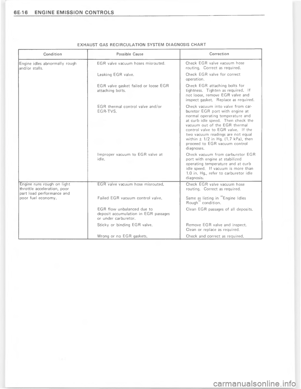 CHEVROLET PASSENGER 1978  Overhaul Manual K M E . 3 *   1 . *  G K  +G  3  .  +& N  * O *  K    +. 1 N & * +*   E . G 
      ! 	     
K
K

K

K
K
+









!





/






