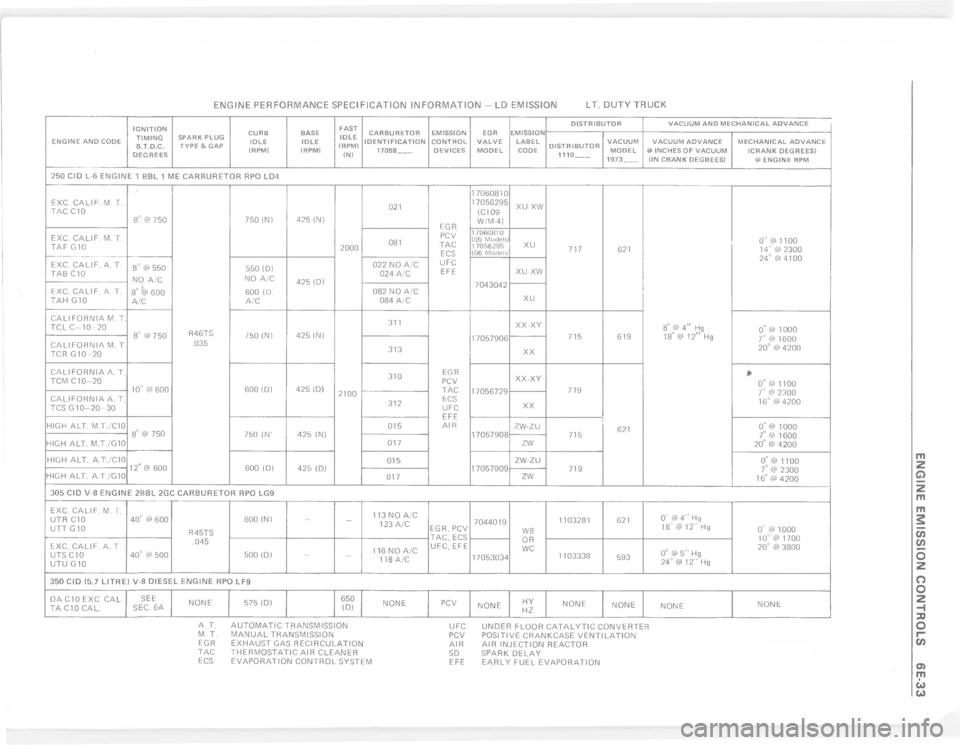 CHEVROLET PASSENGER 1978  Overhaul Manual   !     !
   "
   
 $   "
   
 $      
   "      

>




 



"





>

 

>

l
 

o
:

2
%

$




&


#