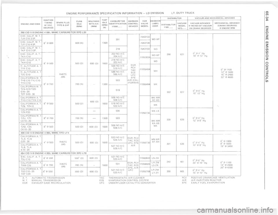 CHEVROLET PASSENGER 1978  Overhaul Manual K N 1 + N K   K G ; & G  . N  K  *  K  + ; +  .  + & N  + N ; & G  .  + & N  5     K  +* * +& N      3  O   G 3  >


"











>




 

