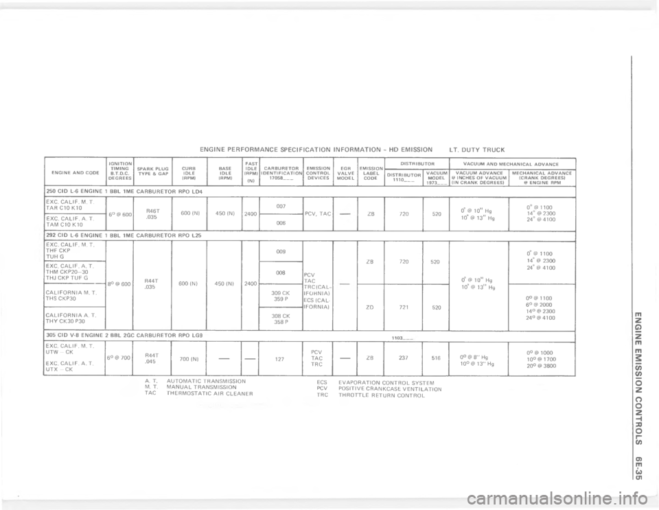 CHEVROLET PASSENGER 1978  Overhaul Manual K N 1 +N K   K G ; & G  . N  K  *  K  + ; +  .  + & N  + N ; & G  .  + & N  5  E   K  +* * +& N
    3  O   G 3  >


"



"






>




 




