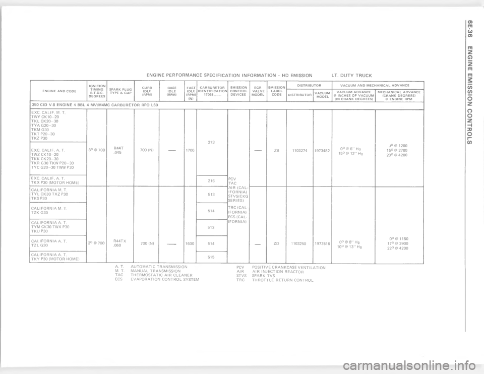 CHEVROLET PASSENGER 1978  Overhaul Manual K N 1 +N K   K G ; & G  . N  K  *  K  +; + .  +& N  + N ; & G  .  + & N  5  E   K  +* * +& N      3  O   G 3  >




"




!
>

 


 
o
 
