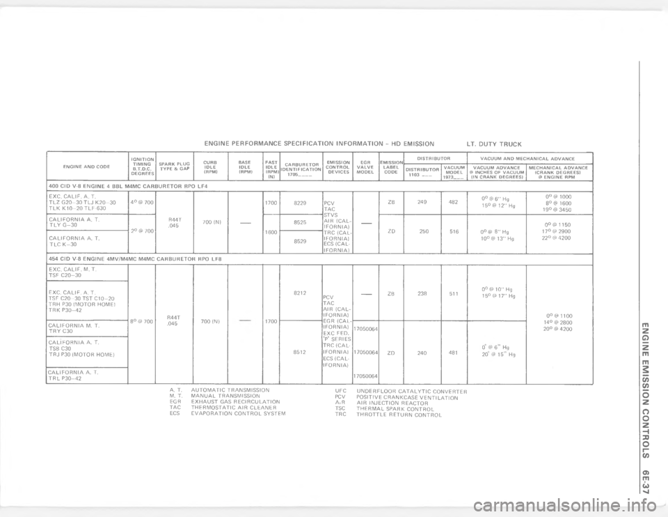 CHEVROLET PASSENGER 1978  Overhaul Manual K N 1 +N K   K G ; & G  . N  K  *  K  +; + .  +& N  + N ; & G  .  + & N  5  E   K  +* * +& N
    3  O   G 3  >


"



"




!





 


