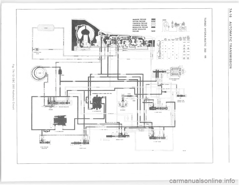 CHEVROLET PASSENGER 1978  Overhaul Manual ; $.5"@55) @B? E    	       	    