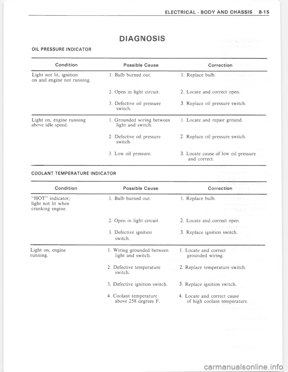 CHEVROLET PASSENGER 1978  Overhaul Manual !


$


\)<

>

5


0<
1<
>
5>



0


$
f
1
&<

>

5

*<
1<

,
>
5>



@
0@
\) 