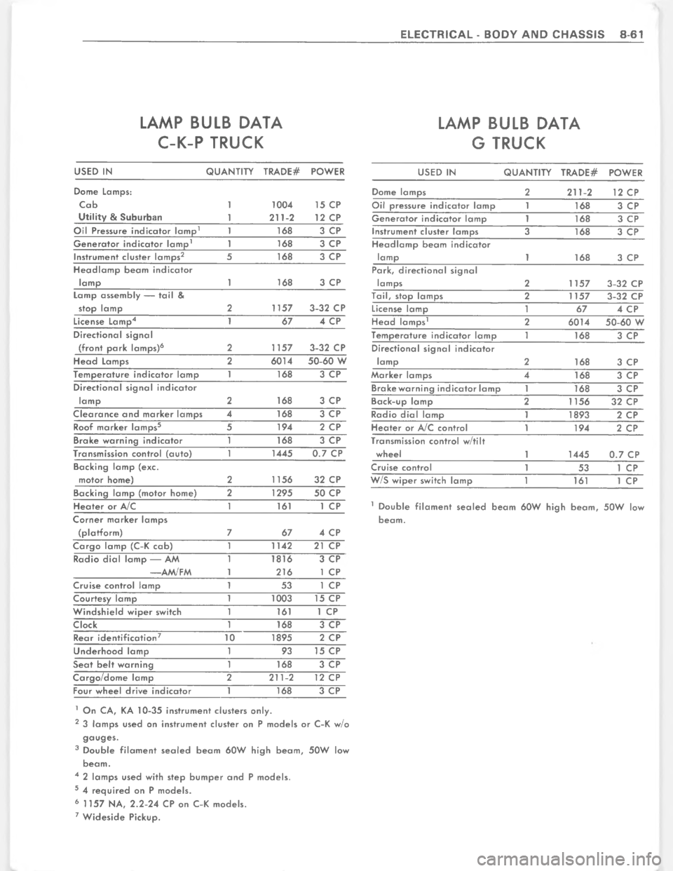 CHEVROLET PASSENGER 1978  Overhaul Manual  $ "" 


3

<

<
<
<





!=
<
3
%<
>
=F
@
<
<
3

?
<
<
=
<
<
<
<C

\)

<

<

%
?
<
<
<
H
=

@
<
6
<<




<
=
4<
<
<
=

>

?
@
F
J


1


3
=

<
>
