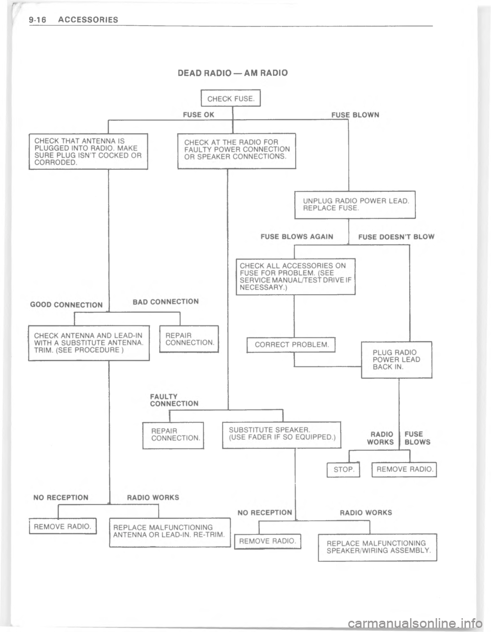 CHEVROLET PASSENGER 1978  Overhaul Manual D    