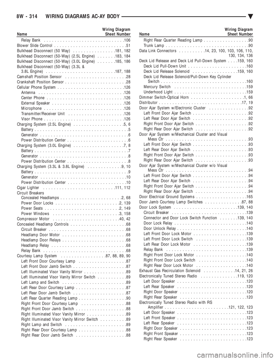 CHEVROLET PLYMOUTH ACCLAIM 1993 Service Manual Wiring Diagram
Name Sheet Number
Relay Bank ............................. .106
Blower Slide Control ...........................51
Bulkhead Disconnect (50 Way) ................181, 182
Bulkhead CHEVROLET PLYMOUTH ACCLAIM 1993 Service Manual Wiring Diagram
Name Sheet Number
Relay Bank ............................. .106
Blower Slide Control ...........................51
Bulkhead Disconnect (50 Way) ................181, 182
Bulkhead