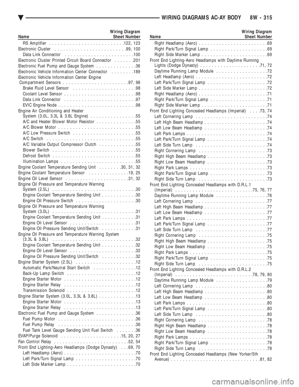 CHEVROLET PLYMOUTH ACCLAIM 1993 Service Manual Wiring Diagram
Name Sheet Number
RS Amplifier ......................... .122, 123
Electronic Cluster ........................ .99, 100
Data Link Connector ....................... .100
Electron CHEVROLET PLYMOUTH ACCLAIM 1993 Service Manual Wiring Diagram
Name Sheet Number
RS Amplifier ......................... .122, 123
Electronic Cluster ........................ .99, 100
Data Link Connector ....................... .100
Electron