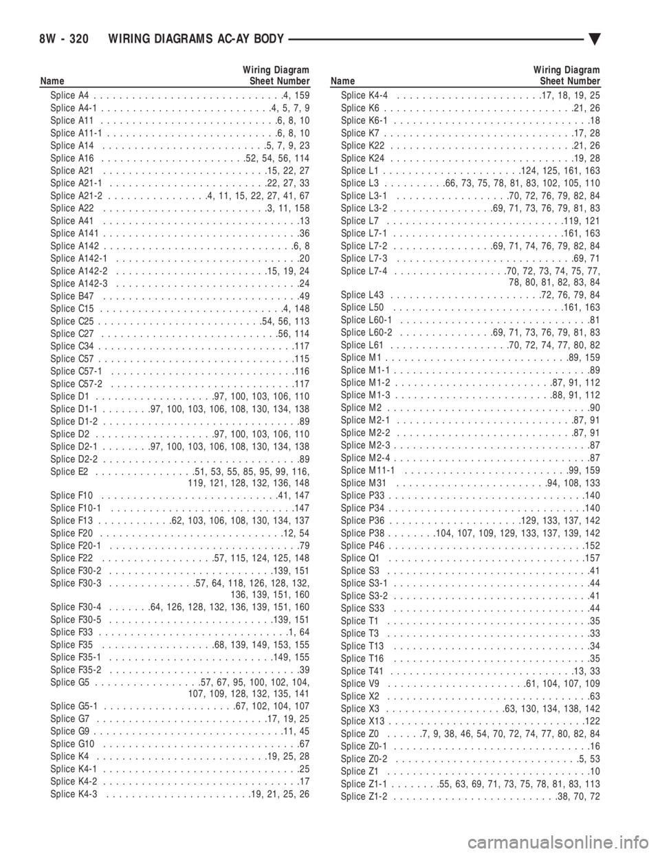CHEVROLET PLYMOUTH ACCLAIM 1993 Service Manual Wiring Diagram
Name Sheet Number
Splice A4 ..............................4,159
Splice A4-1 ...........................4,5,7,9
Splice A11 ............................6,8,10
Splice A11-1 ...... CHEVROLET PLYMOUTH ACCLAIM 1993 Service Manual Wiring Diagram
Name Sheet Number
Splice A4 ..............................4,159
Splice A4-1 ...........................4,5,7,9
Splice A11 ............................6,8,10
Splice A11-1 ......