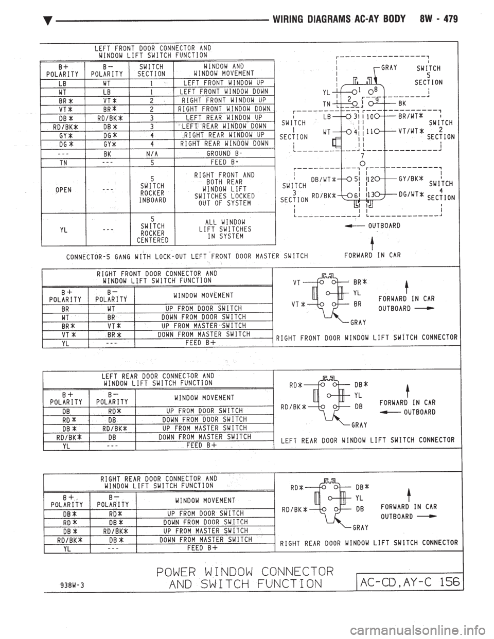 CHEVROLET PLYMOUTH ACCLAIM 1993 Service Manual CHEVROLET PLYMOUTH ACCLAIM 1993 Service Manual