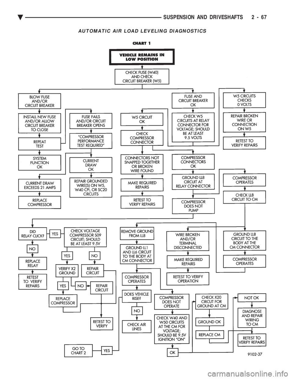CHEVROLET PLYMOUTH ACCLAIM 1993  Service Manual AUTOMATIC AIR LOAD LEVELING DIAGNOSTICS
Ä SUSPENSION AND DRIVESHAFTS 2 - 67 