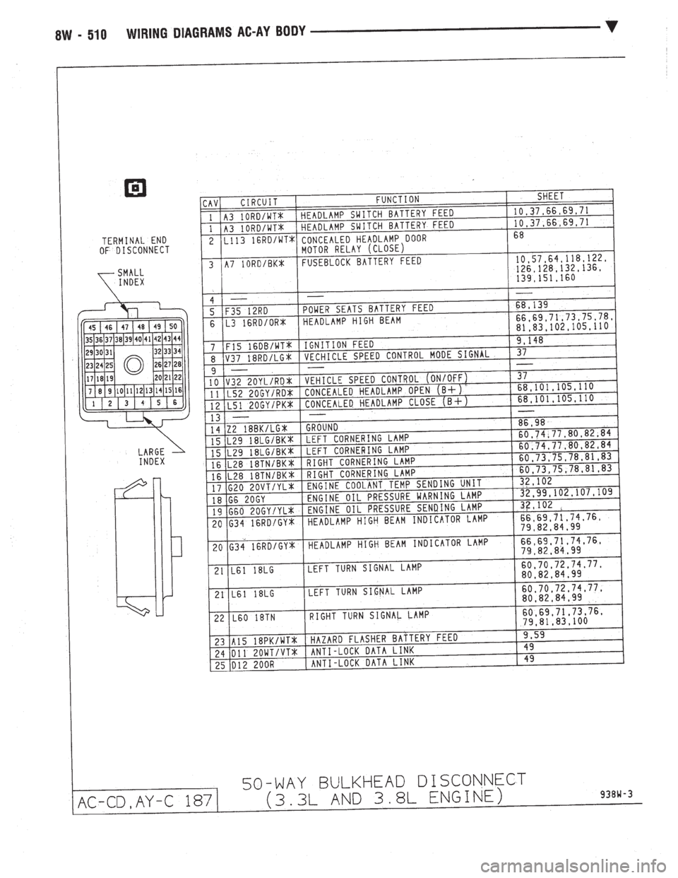 CHEVROLET PLYMOUTH ACCLAIM 1993  Service Manual 