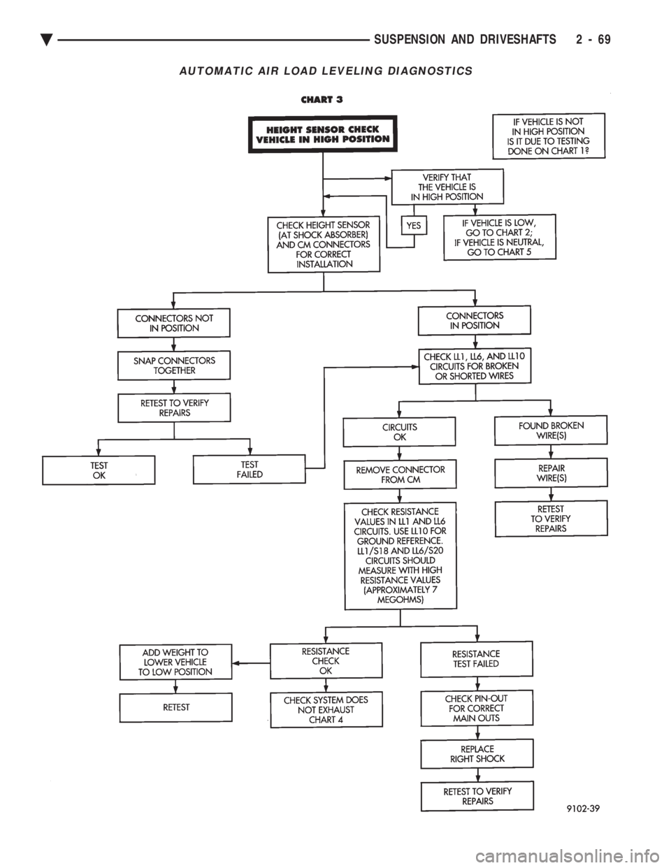 CHEVROLET PLYMOUTH ACCLAIM 1993  Service Manual AUTOMATIC AIR LOAD LEVELING DIAGNOSTICS
Ä SUSPENSION AND DRIVESHAFTS 2 - 69 