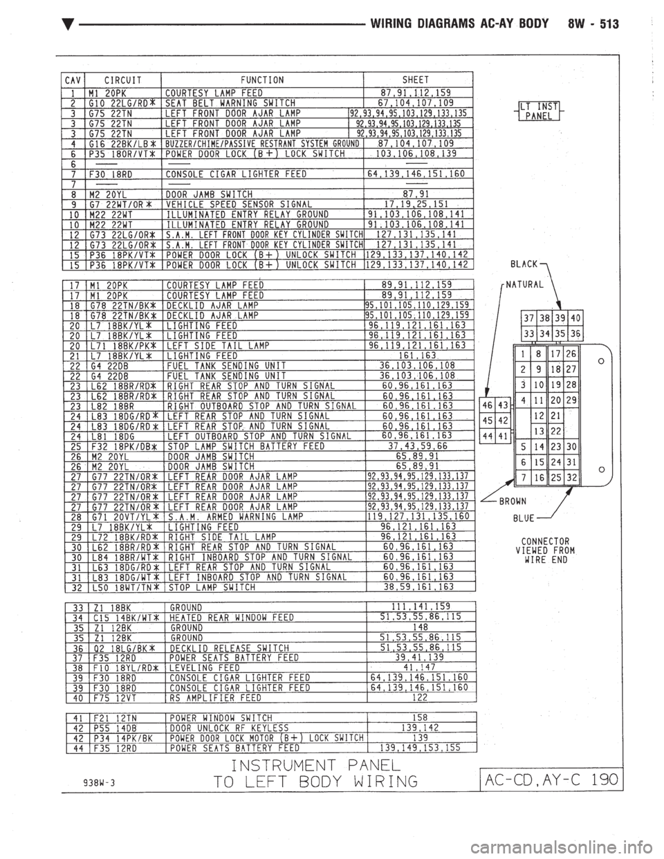 CHEVROLET PLYMOUTH ACCLAIM 1993 Service Manual CHEVROLET PLYMOUTH ACCLAIM 1993 Service Manual