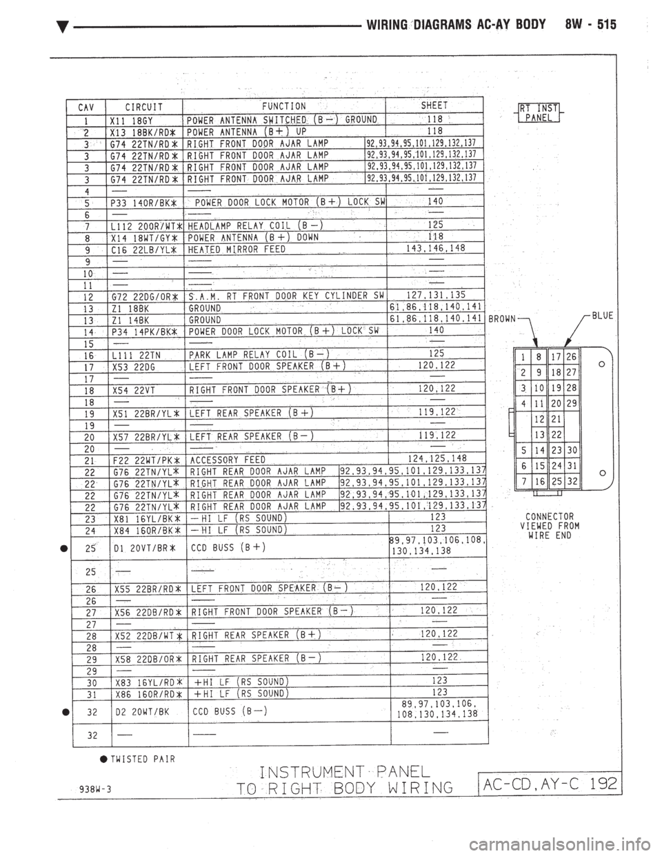 CHEVROLET PLYMOUTH ACCLAIM 1993 Service Manual CHEVROLET PLYMOUTH ACCLAIM 1993 Service Manual