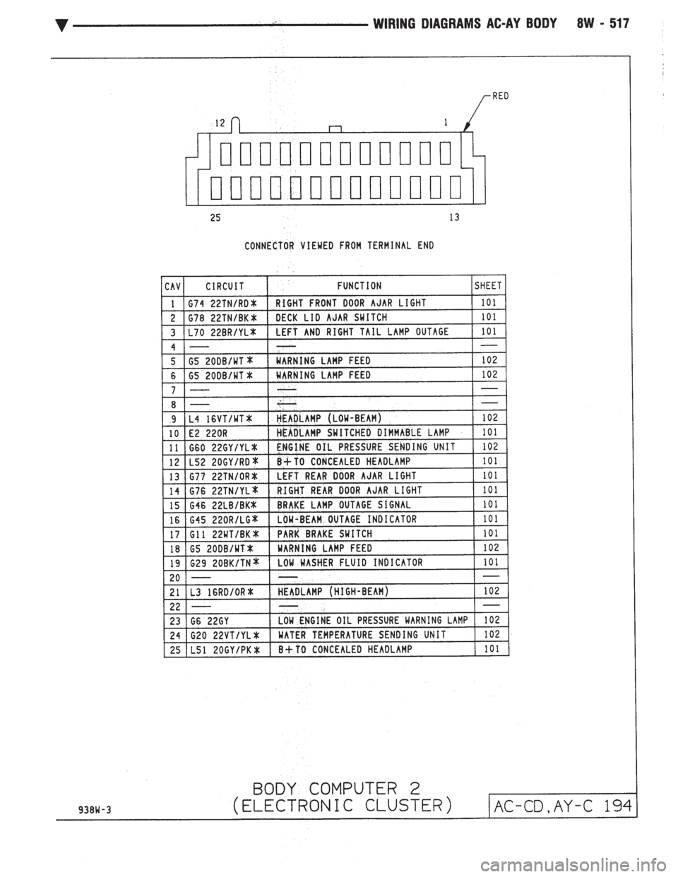 CHEVROLET PLYMOUTH ACCLAIM 1993 Service Manual CHEVROLET PLYMOUTH ACCLAIM 1993 Service Manual