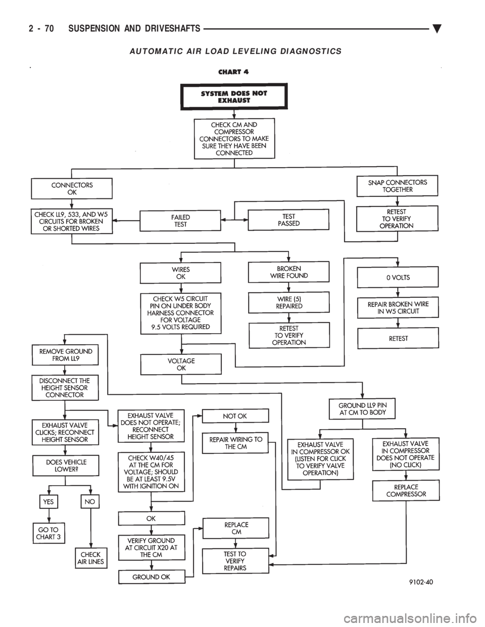 CHEVROLET PLYMOUTH ACCLAIM 1993  Service Manual AUTOMATIC AIR LOAD LEVELING DIAGNOSTICS
2 - 70 SUSPENSION AND DRIVESHAFTS Ä 